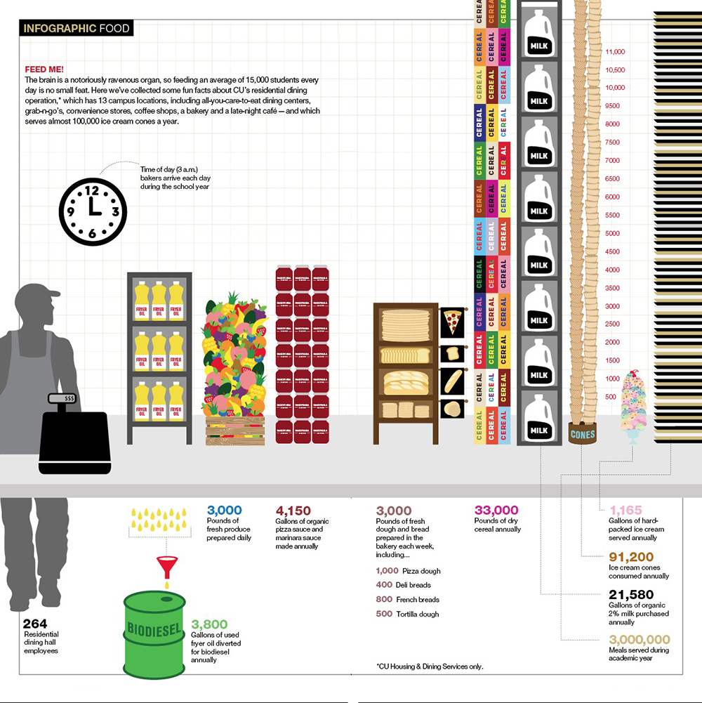 infographic_food_web